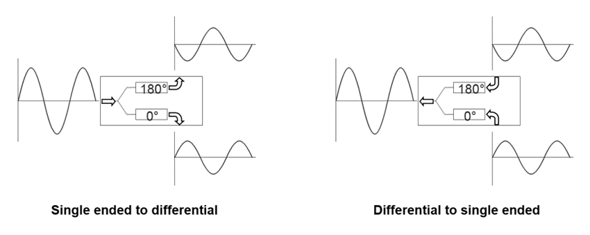 Block Diagram - Marki Microwave BAL-0006 200kHz to 6GHz Broadband Balun